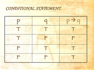 CONDITIONAL STATEMENT p q p    q T T T T F F F T T F F T 