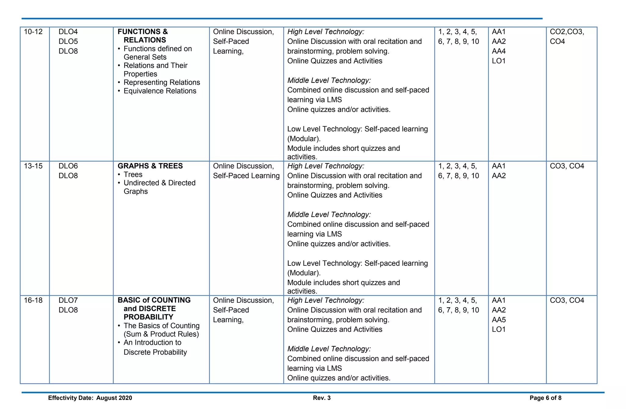 Discrete-Mathematics syllabus sample.docx