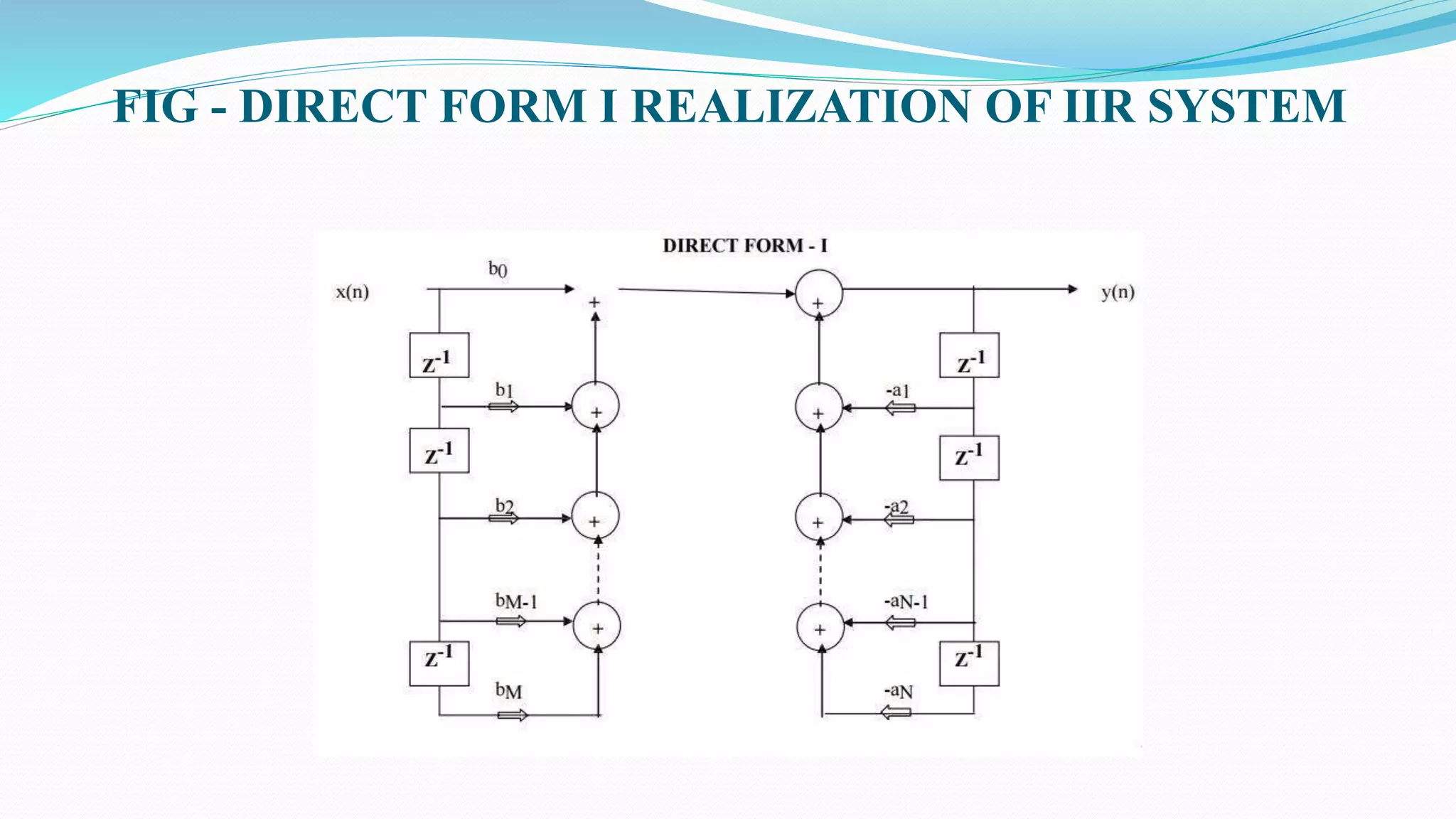 Discrete time signal processing unit-2 | PPT