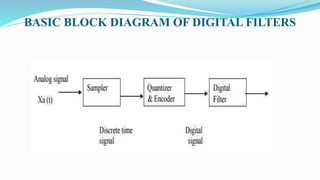 BASIC BLOCK DIAGRAM OF DIGITAL FILTERS
 