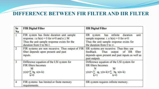 DIFFERENCE BETWEEN FIR FILTER AND IIR FILTER
 