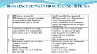 DIFFERENCE BETWEEN FIR FILTER AND IIR FILTER
 