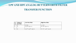 LPF AND HPFANALOG BUTTERWORTH FILTER
TRANSFER FUNCTION
 