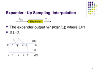 20
Expander : Up Sampling :Interpolation
 The expander output y(n)=x(n/L); where L>1
 If L=2;
)
(n
x
Expander
)
(n
y
0 1 2
2
4
3
4
3
1
0
n
y(n)
x(n)
n
 