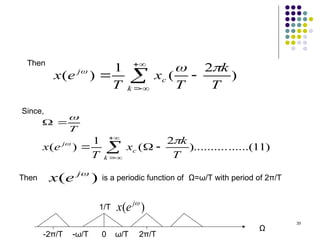 39






k
c
j
T
k
T
x
T
e
x )
2
(
1
)
(



T



)
11
......(
..........
)
2
(
1
)
( 






k
c
j
T
k
x
T
e
x


Then
Since,
Then is a periodic function of Ω=ω/T with period of 2π/T
)
( 
j
e
x
Ω
0
-ω/T
-2π/T
1/T
ω/T 2π/T
)
( 
j
e
x
 