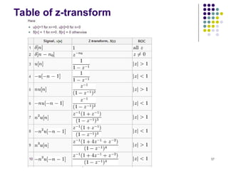 57
Table of z-transform
 