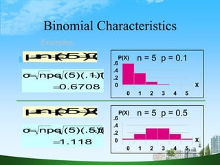 13
n = 5 p = 0.1
n = 5 p = 0.5
Mean
0
.2
.4
.6
0 1 2 3 4 5
X
P(X)
.2
.4
.6
0 1 2 3 4 5
X
P(X)
0
0.5
(5)(.1)
np
μ 


0.6708
.1)
(5)(.1)(1
npq
σ




2.5
(5)(.5)
np
μ 


1.118
.5)
(5)(.5)(1
npq
σ




Binomial Characteristics
Examples
 