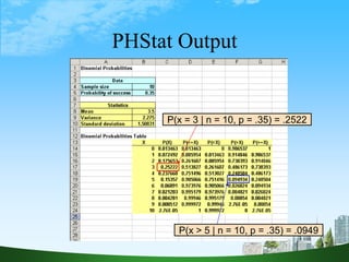 17
P(x = 3 | n = 10, p = .35) = .2522
PHStat Output
P(x > 5 | n = 10, p = .35) = .0949
 