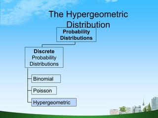 25
The Hypergeometric
Distribution
Binomial
Poisson
Probability
Distributions
Discrete
Probability
Distributions
Hypergeometric
 
