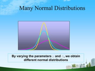 33
By varying the parameters μ and σ, we obtain
different normal distributions
Many Normal Distributions
 