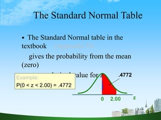 45
The Standard Normal Table
 The Standard Normal table in the
textbook (Appendix D)
gives the probability from the mean
(zero)
up to a desired value for z
z
0 2.00
.4772
Example:
P(0 < z < 2.00) = .4772
 