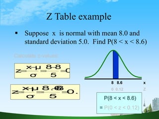 48
Z Table example
 Suppose x is normal with mean 8.0 and
standard deviation 5.0. Find P(8 < x < 8.6)
P(8 < x < 8.6)
= P(0 < z < 0.12)
Z
0.12
0
x
8.6
8
0
5
8
8
σ
μ
x
z 




0.12
5
8
8.6
σ
μ
x
z 




Calculate z-values:
 