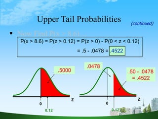 54
 Now Find P(x > 8.6)…
(continued)
Z
0.12
0
Z
0.12
.0478
0
.5000 .50 - .0478
= .4522
P(x > 8.6) = P(z > 0.12) = P(z > 0) - P(0 < z < 0.12)
= .5 - .0478 = .4522
Upper Tail Probabilities
 