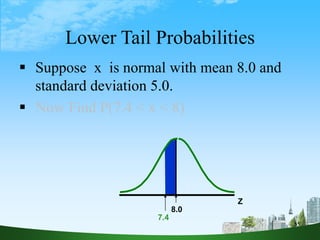 55
Lower Tail Probabilities
 Suppose x is normal with mean 8.0 and
standard deviation 5.0.
 Now Find P(7.4 < x < 8)
Z
7.4
8.0
 
