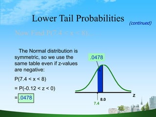 56
Lower Tail Probabilities
Now Find P(7.4 < x < 8)…
Z
7.4
8.0
The Normal distribution is
symmetric, so we use the
same table even if z-values
are negative:
P(7.4 < x < 8)
= P(-0.12 < z < 0)
= .0478
(continued)
.0478
 