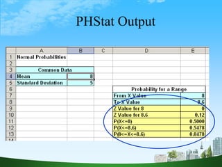 59
PHStat Output
 
