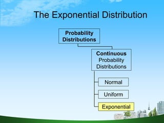 64
The Exponential Distribution
Continuous
Probability
Distributions
Probability
Distributions
Normal
Uniform
Exponential
 