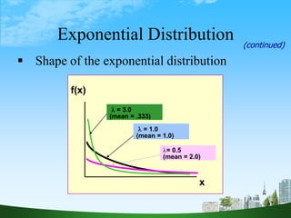 67
Exponential Distribution
 Shape of the exponential distribution
(continued)
f(x)
x
 = 1.0
(mean = 1.0)
= 0.5
(mean = 2.0)
 = 3.0
(mean = .333)
 