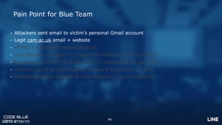 CODE BLUE
2019 @TOKYO
Pain Point for Blue Team
- Attackers sent email to victim’s personal Gmail account
- Legit cam.ac.uk...