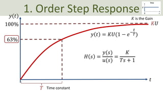 Discrete Control Sysfstem in LabVIEW.pdf