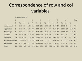 Discrete data mapping | PPS