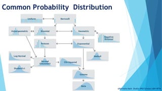 Discrete Distribution.pptx