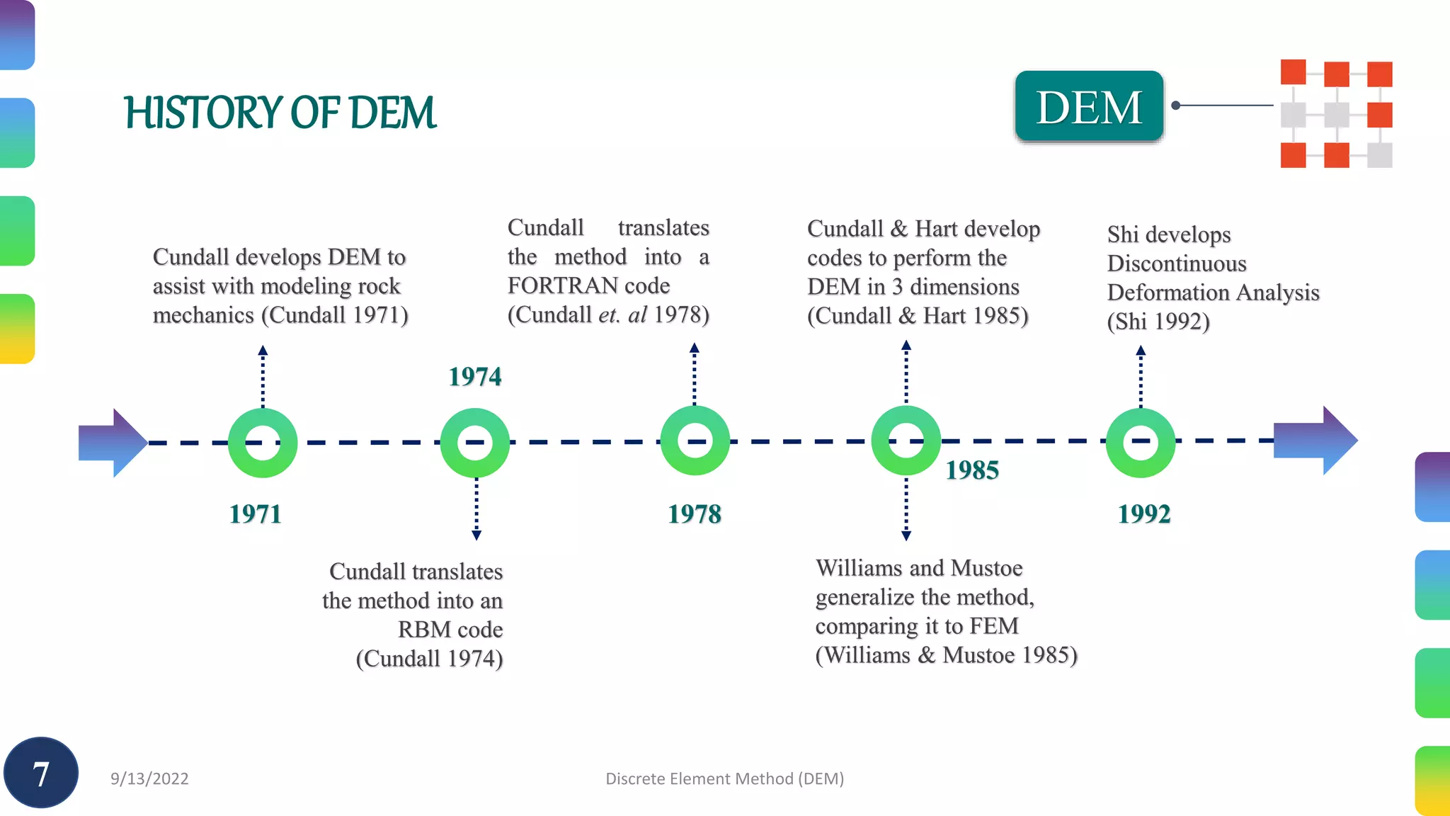 Discrete Element Methods.pptx