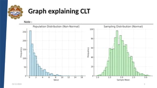 Understanding the Central Limit Theorem, Chebyshev's Inequality, and ...