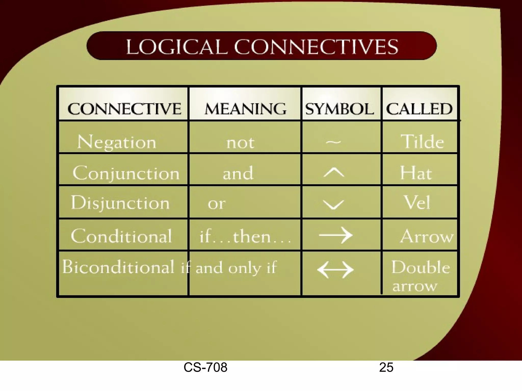 Logical Connectives – 14a




       CS-708       25
 