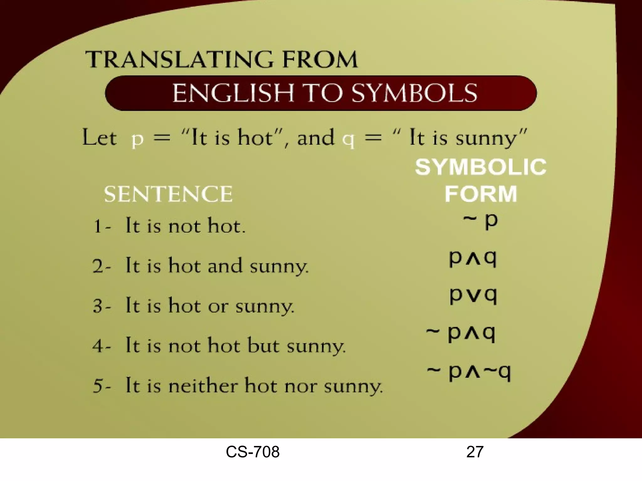 Translating from English to
      Symbols – 15




        CS-708       27
 