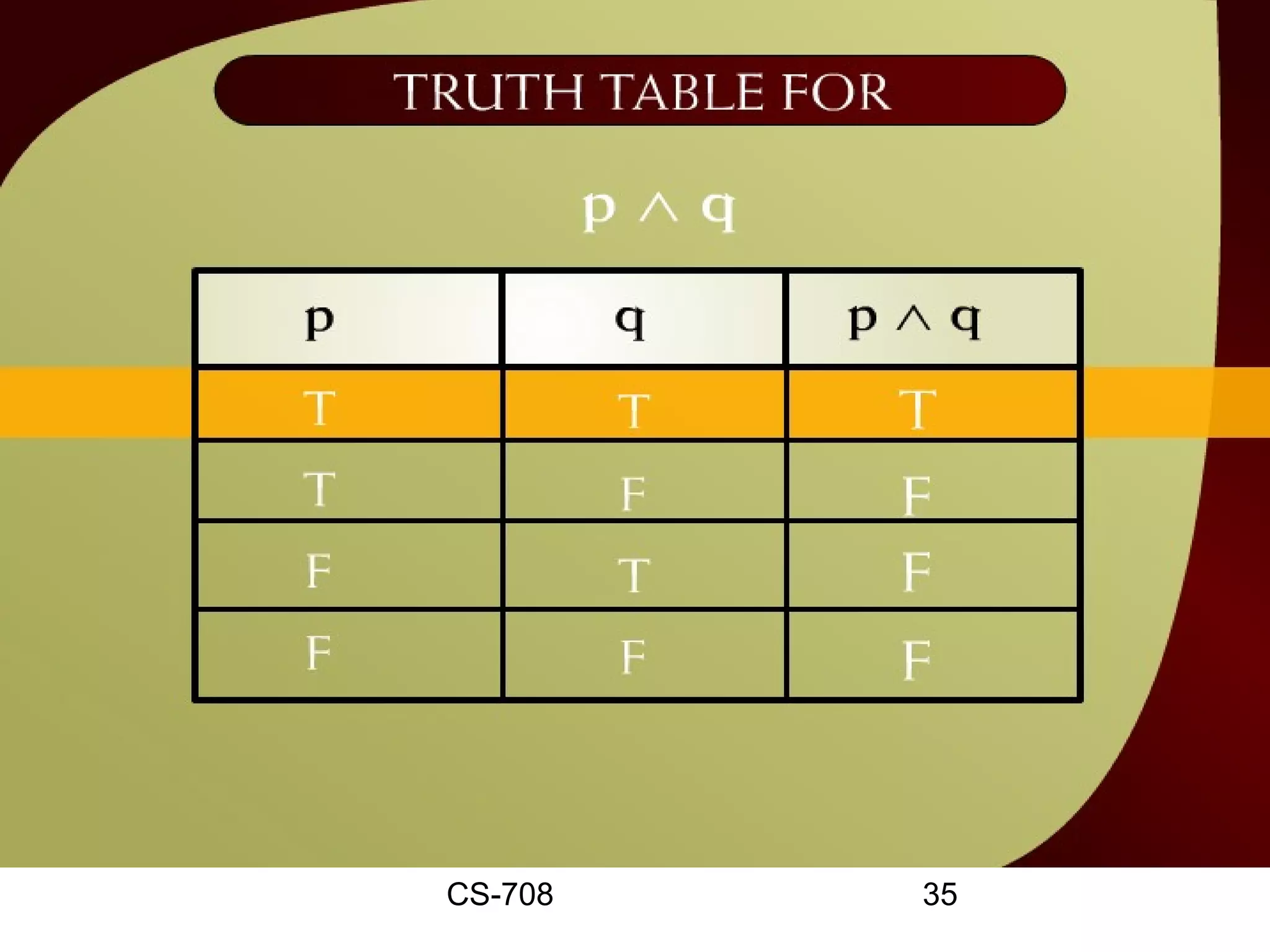 Truth Table for p ^ q – 22




       CS-708        35
 