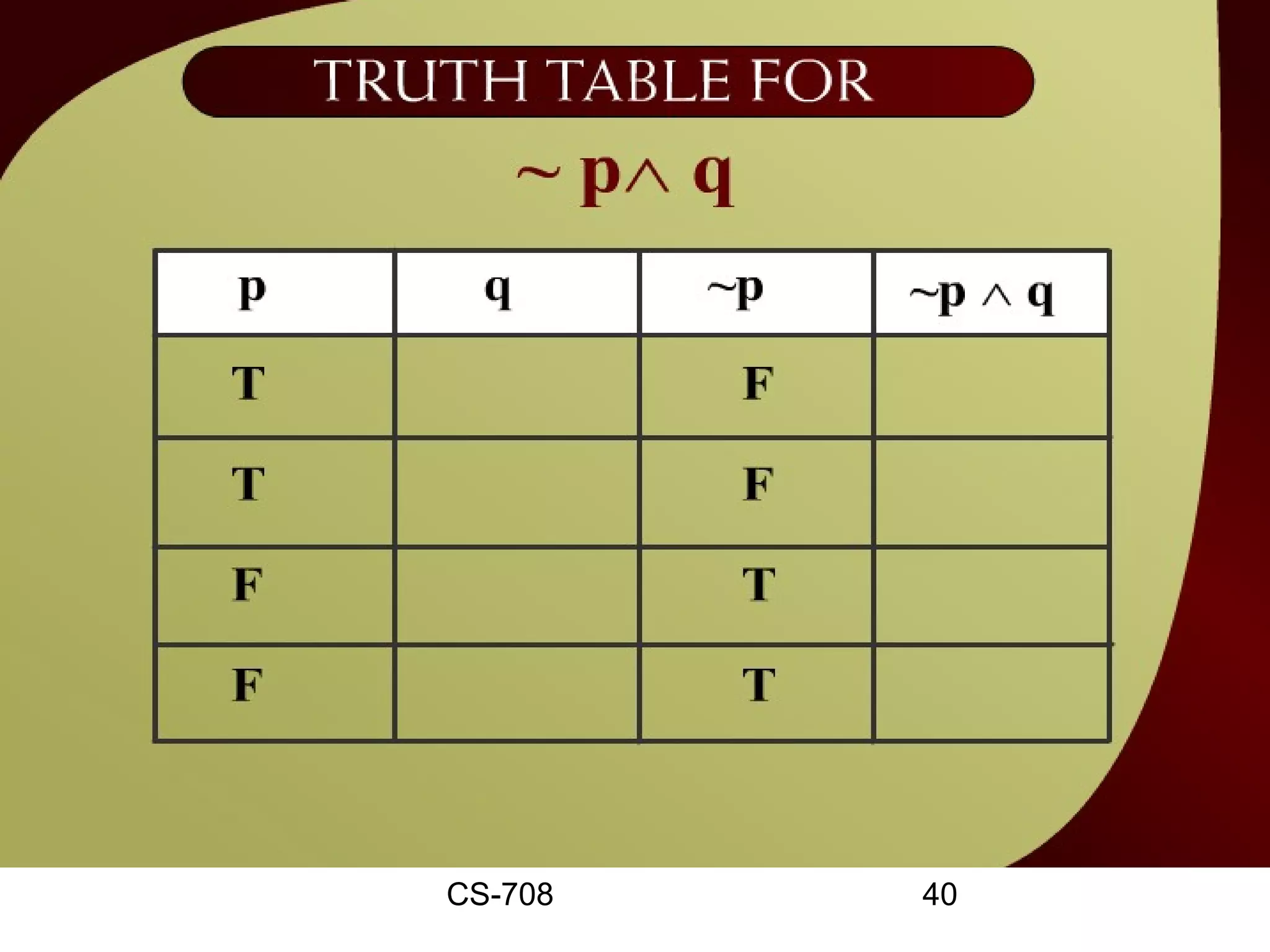 Truth Table for ~p^q – 2a




       CS-708       40
 