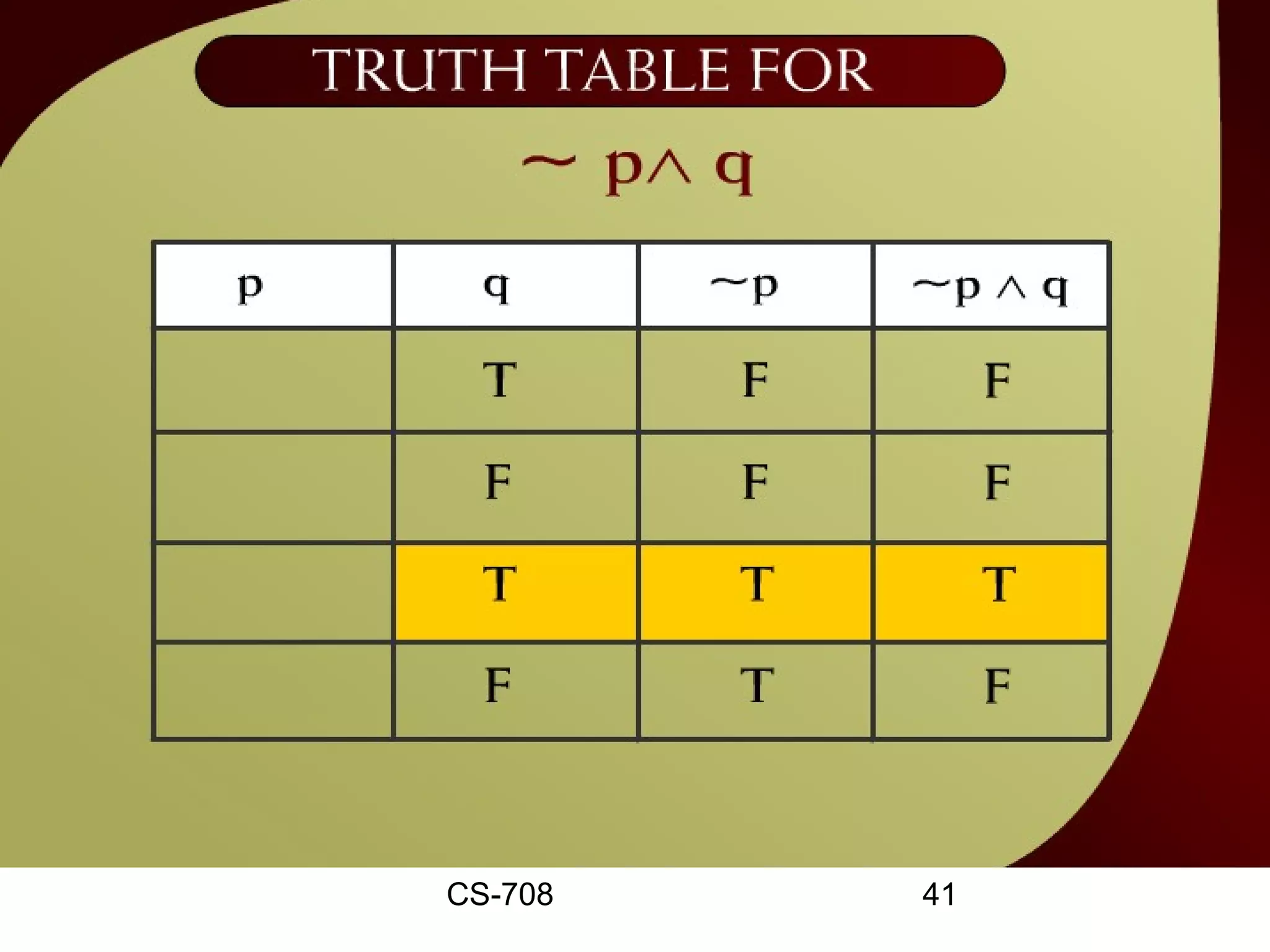 Truth Table for ~p^q – 2b




      CS-708        41
 