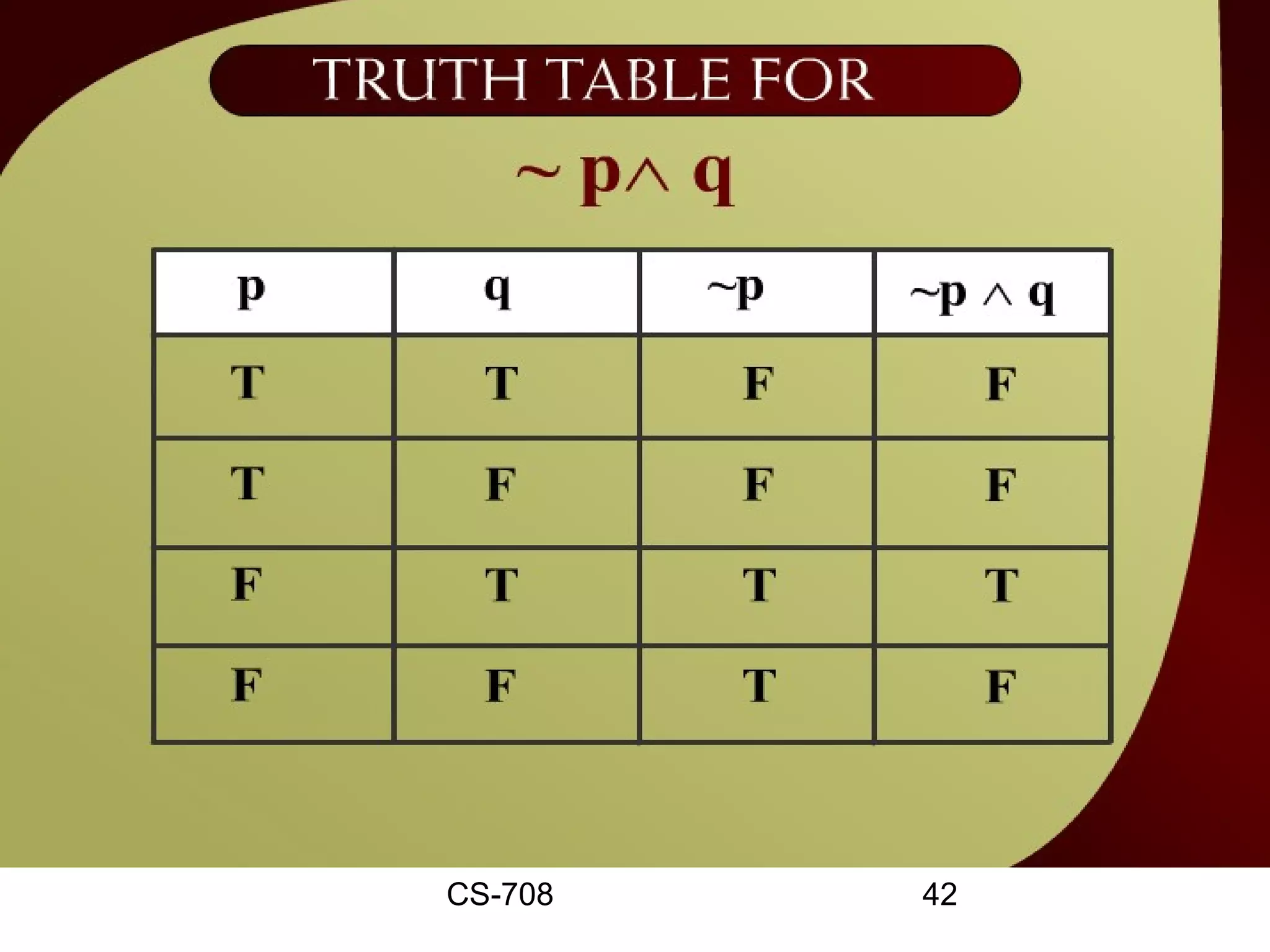 Truth Table for ~p^q – 2c




       CS-708       42
 