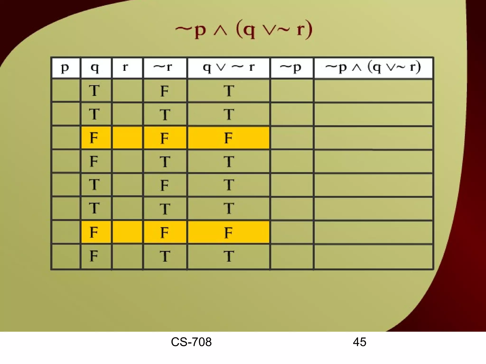 ~p ^ (q v~ r) – 2 - 3c




           CS-708        45
 