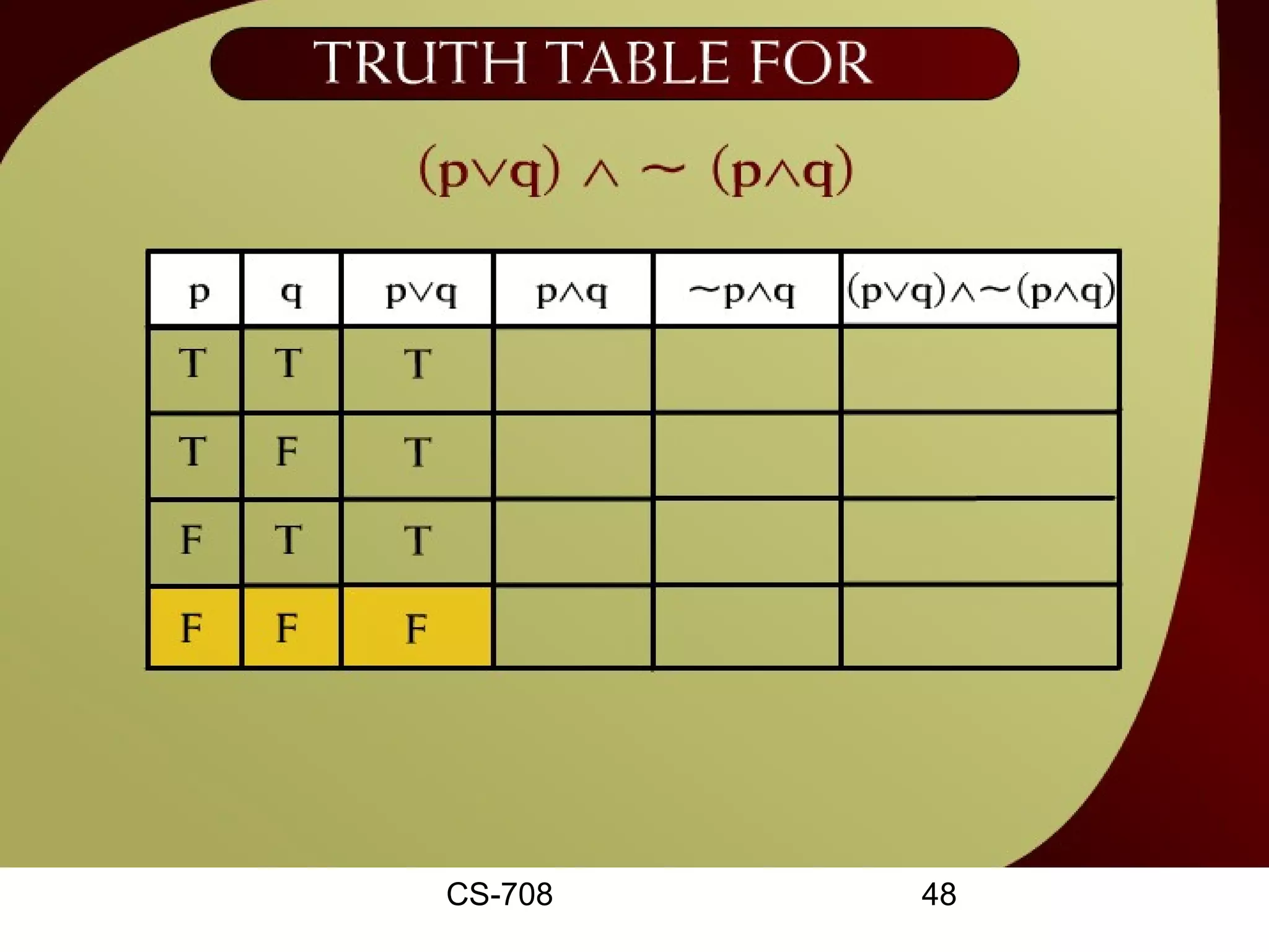 Truth Table for (pvq) ^~ (p^q) – 2 - 4a




             CS-708          48
 