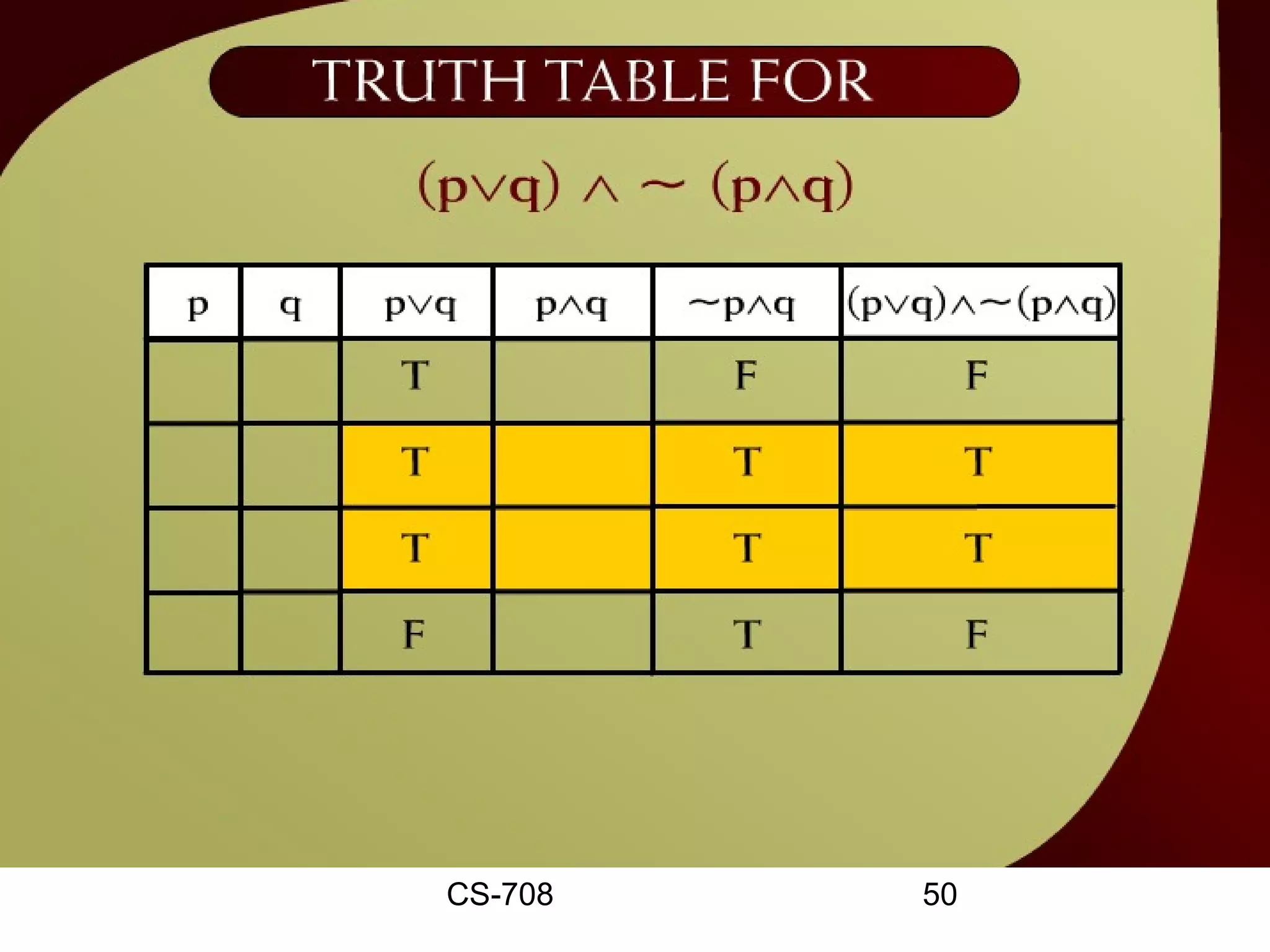 Truth Table for (pvq) ^~ (p^q) – 2 -
                      v    v
                 4e




           CS-708          50
 
