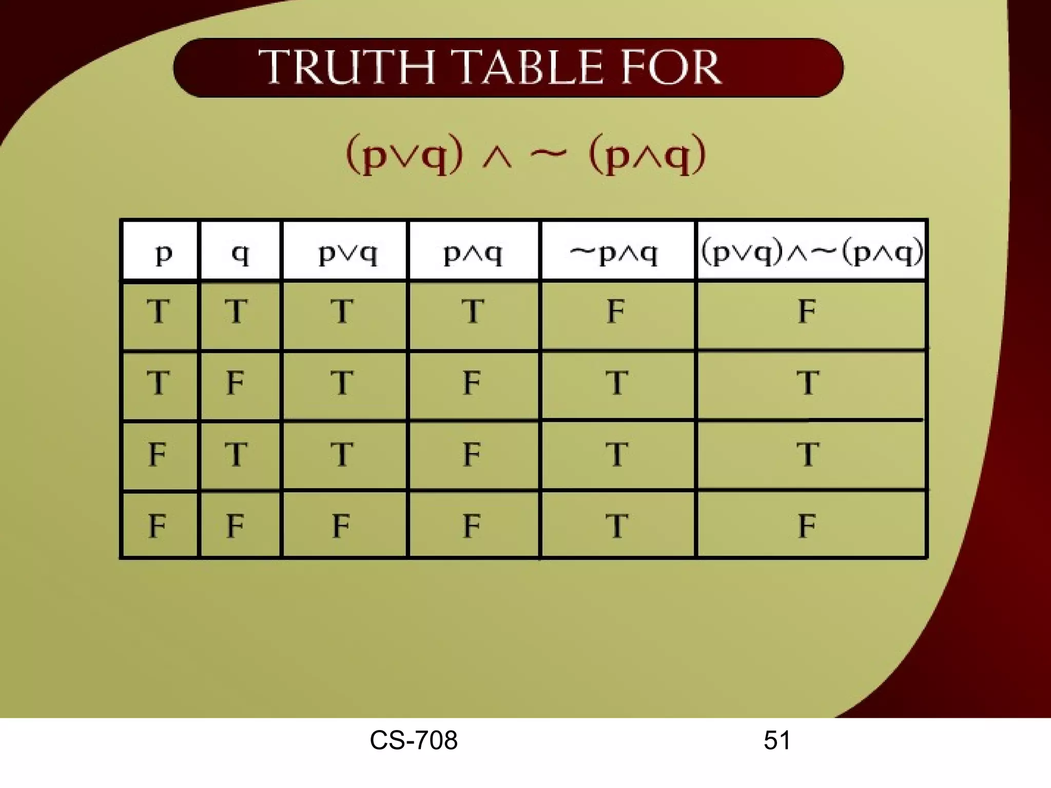 Truth Table for (pvq) ^~ (p^q) – 2
                -4f




          CS-708          51
 