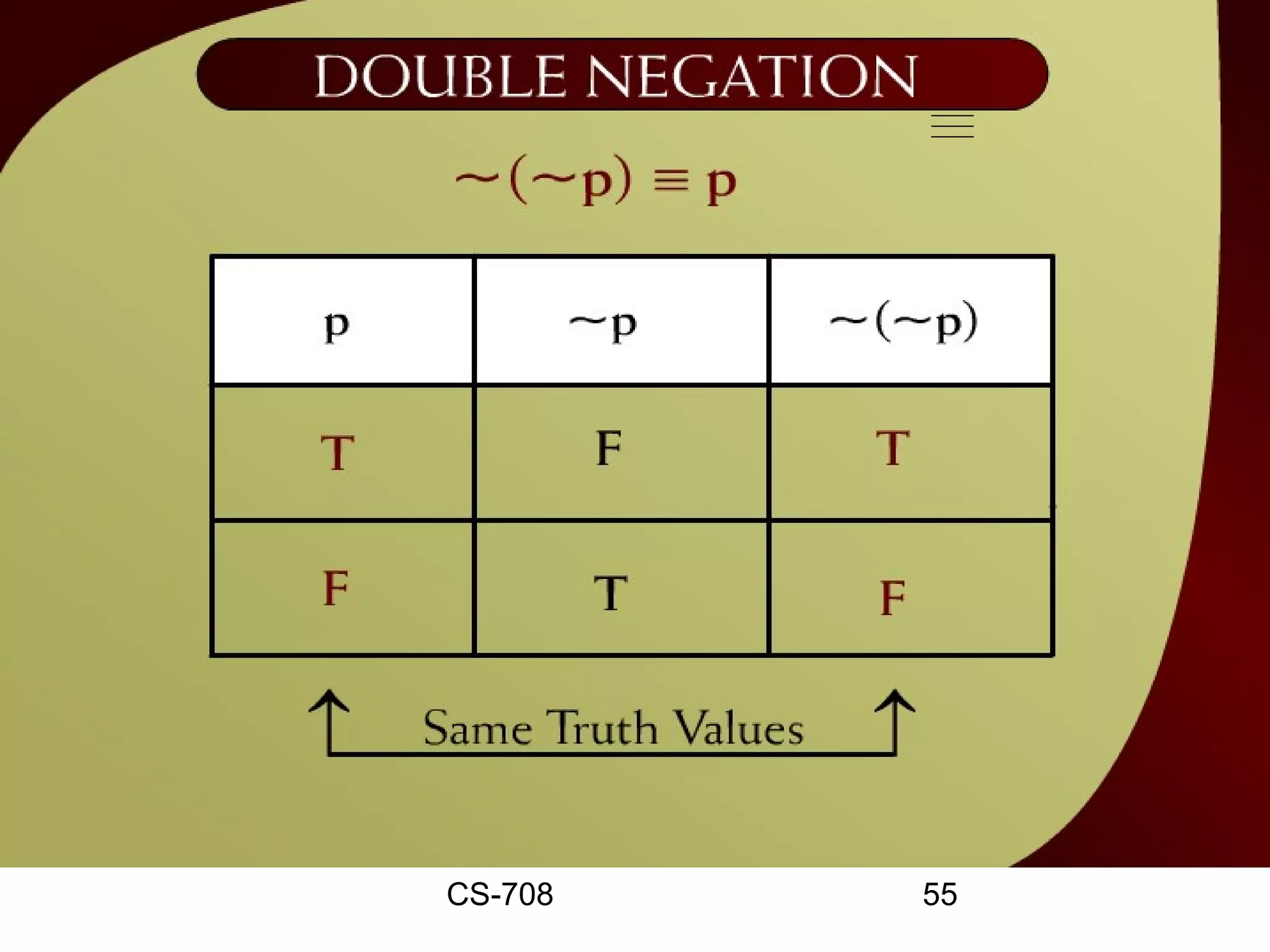 Double Negation ~(~p) ≡ p – 2 - 7




          CS-708         55
 