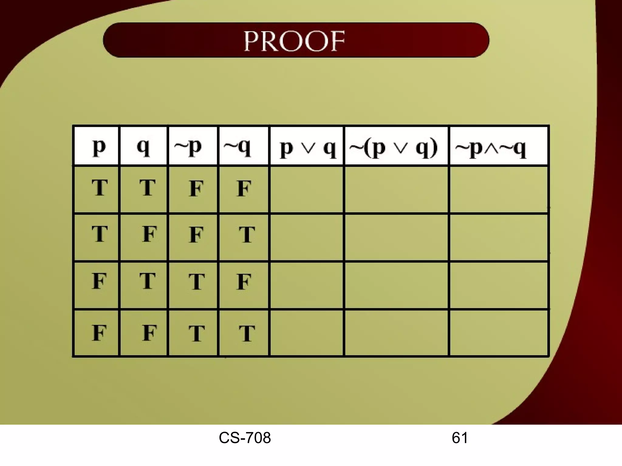 Proof – 2 - 16




 CS-708          61
 
