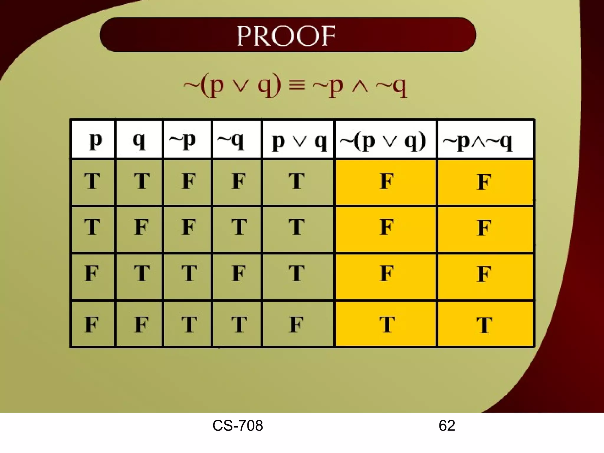 Proof – 2 - 16d




 CS-708           62
 