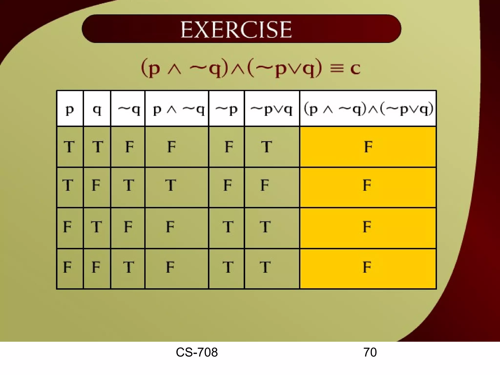Exercise – 2 - 24




   CS-708       70
 