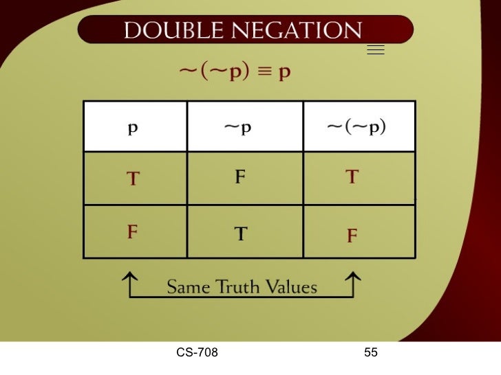 Discrete lecture 01