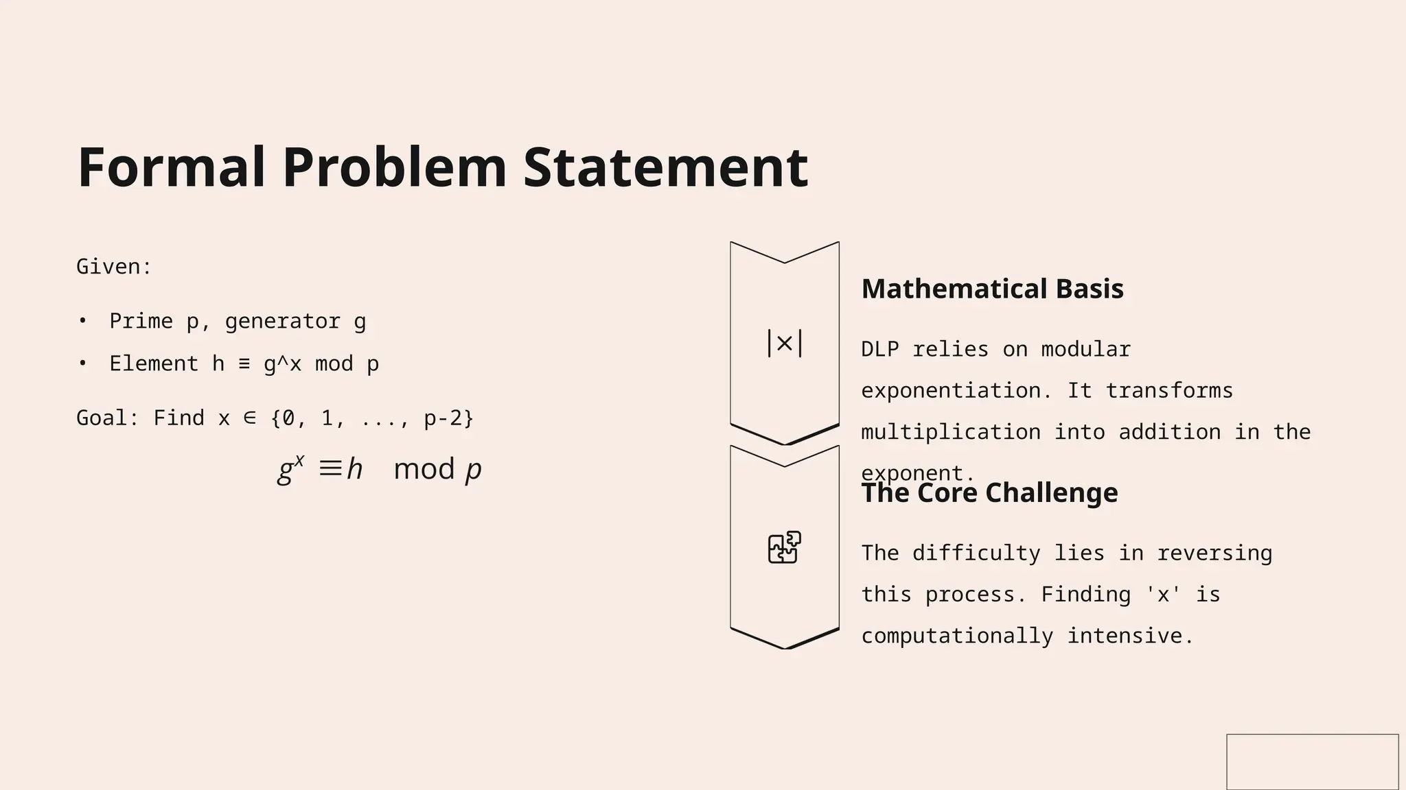 Formal Problem Statement
Given:
• Prime p, generator g
• Element h ≡ g^x mod p
Goal: Find x ∈ {0, 1, ..., p-2}
Mathematical Basis
DLP relies on modular
exponentiation. It transforms
multiplication into addition in the
exponent.
The Core Challenge
The difficulty lies in reversing
this process. Finding 'x' is
computationally intensive.
 
