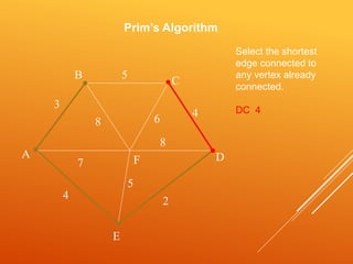Kruskal & Prim's Algorithm | PPTX