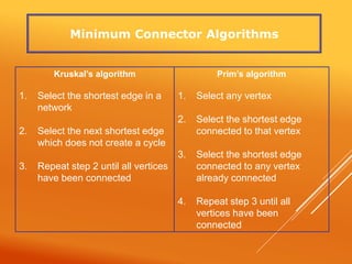 Kruskal & Prim's Algorithm | PPT
