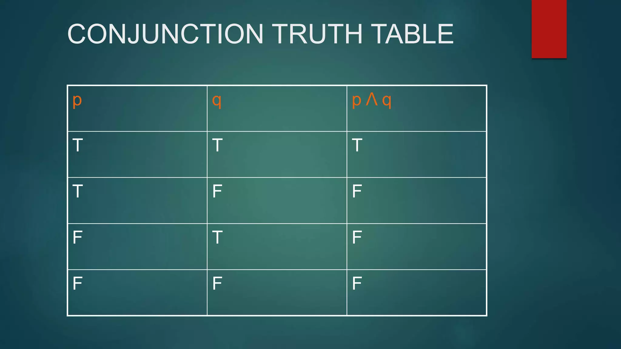 Discrete math Truth Table | PPT