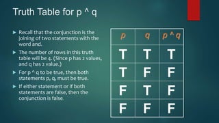 Discrete math Truth Table