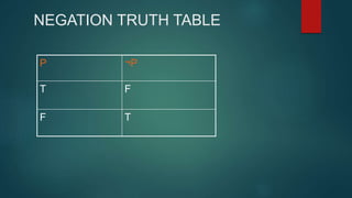 Discrete math Truth Table