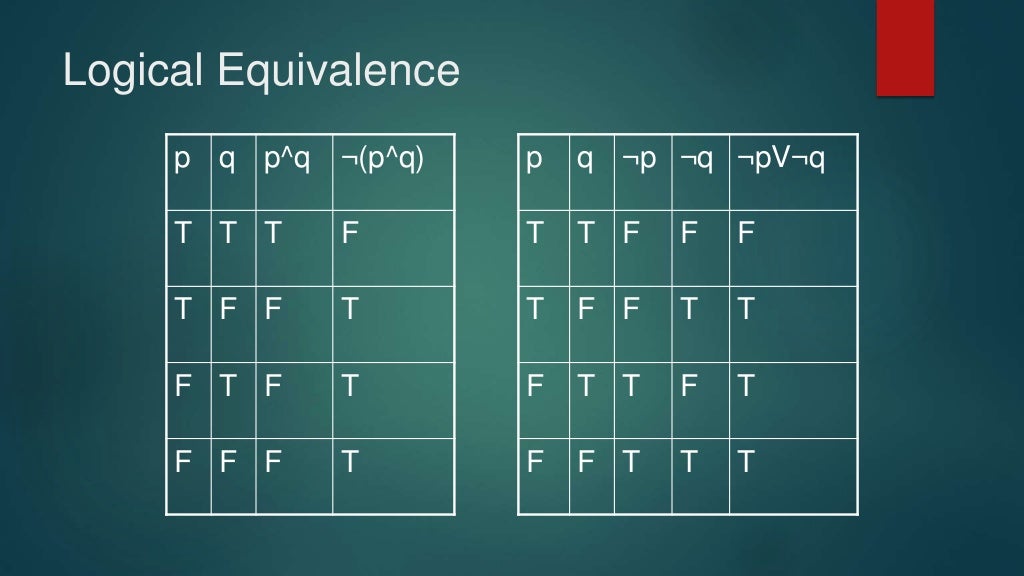 Discrete math Truth Table